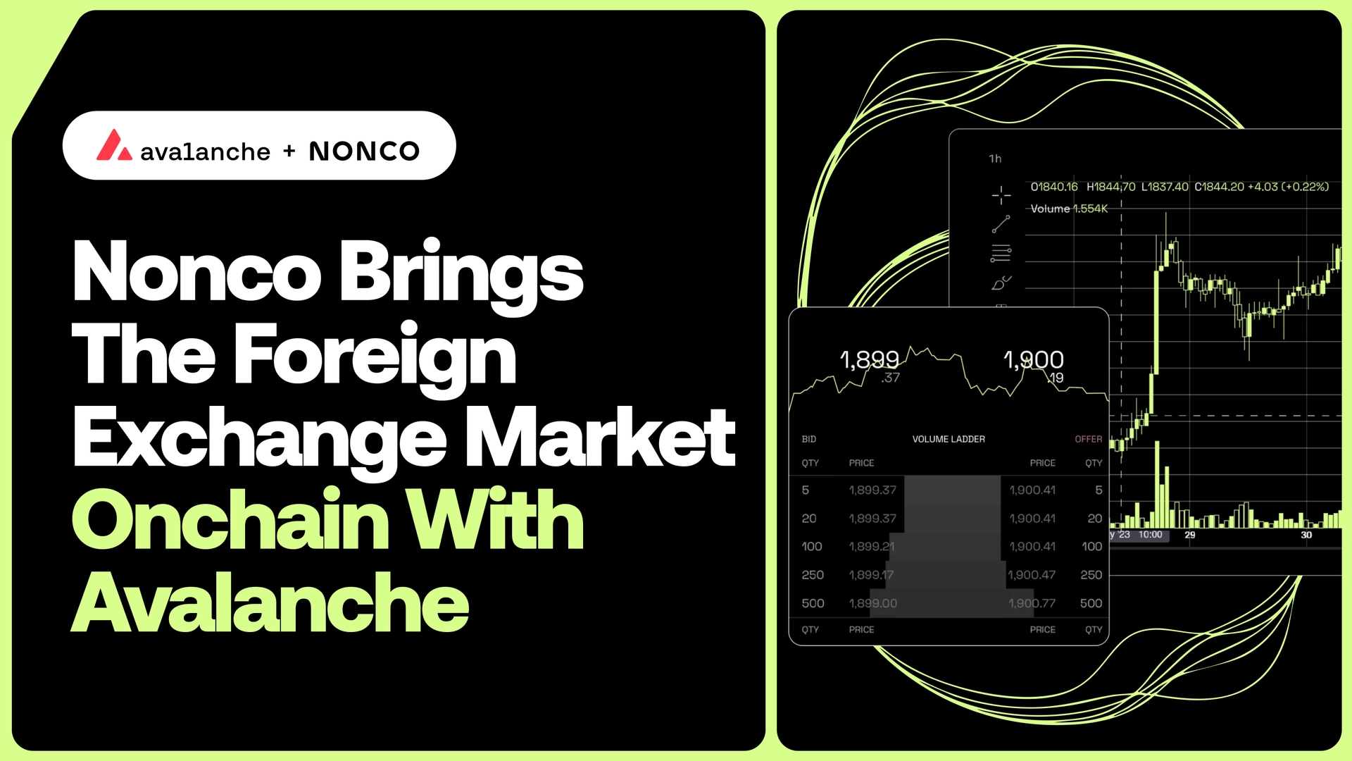 Nonco Brings Institutional FX Liquidity On-Chain, Powered by Avalanche