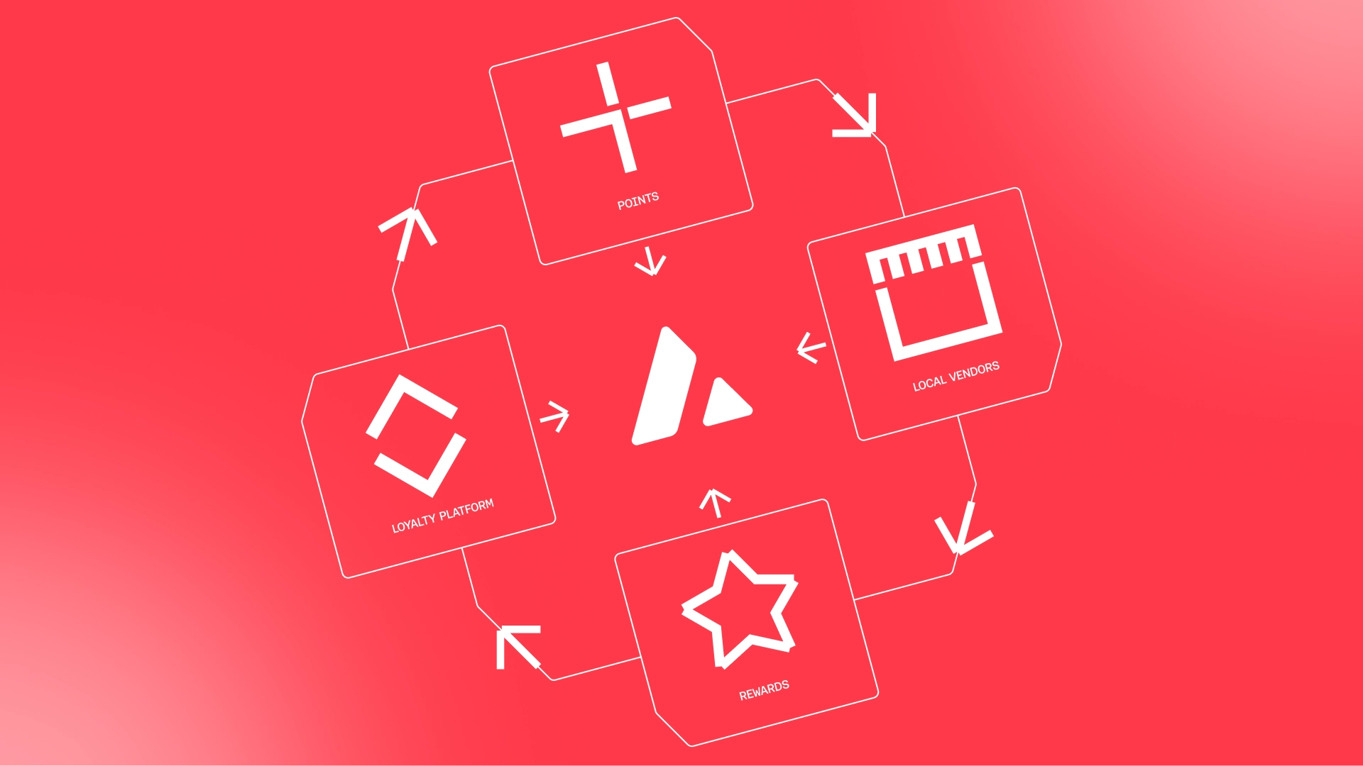 Can Blockchain Make Loyalty Marketing Programs Better? 